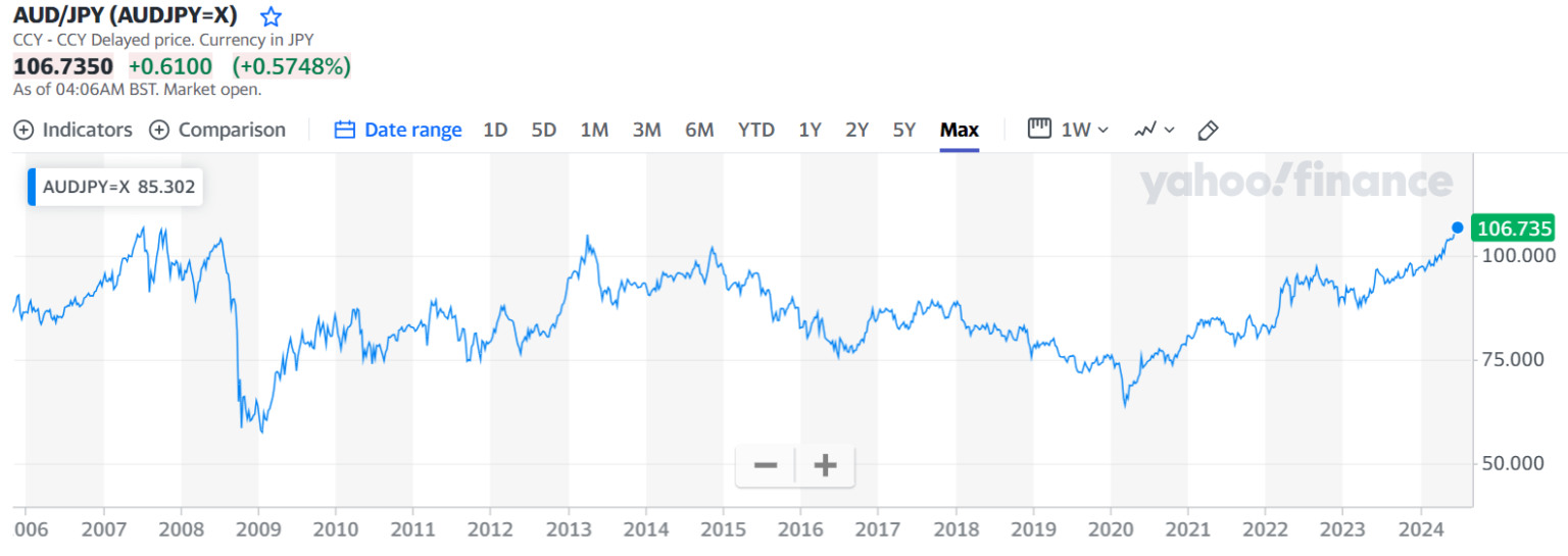 Is It Better To Buy Yen In Australia Or Japan is-it-better-to-buy-yen-in-australia-or-japan